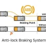 1707989338-anti-lock-braking-systempng.webp