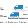 1707989490-electronic-brakeforce-distributionpng.webp